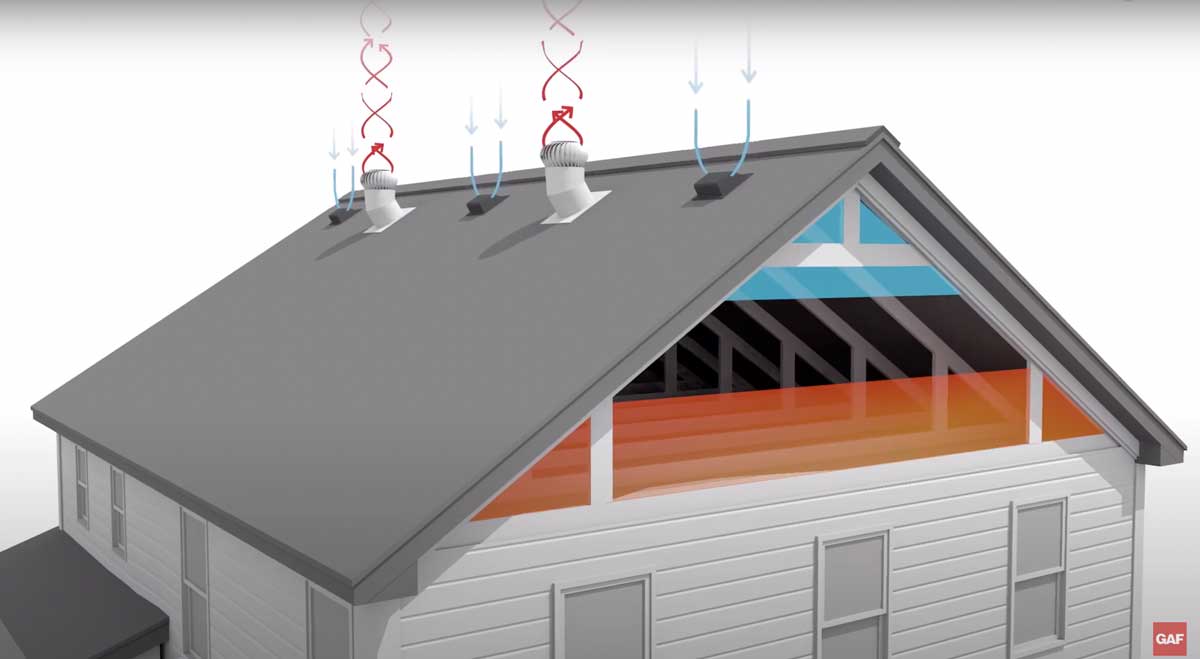 How does roof ventilation work