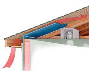 Check for Attic Airflow